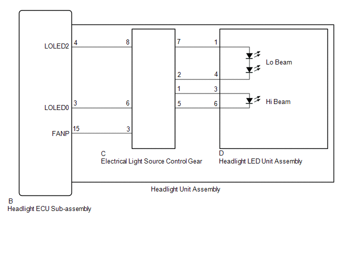 LIGHTING (EXT) LIGHTING SYSTEM (w/ Headlight ECU without AFS) B2439